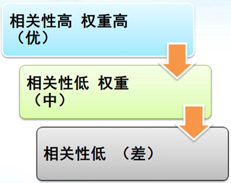 站在信息海洋中寻觅有效工具：站群系统的崛起